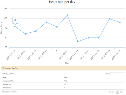 sofii_data_nagivation_charts_stats3